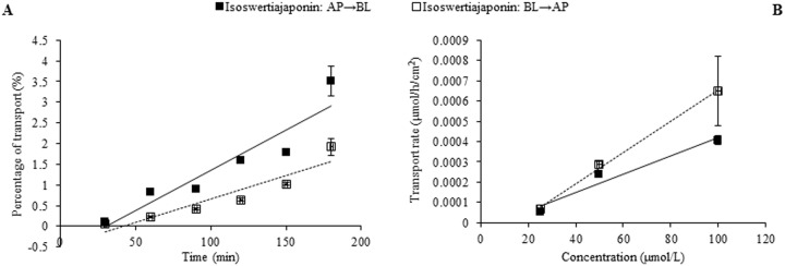 Fig 4