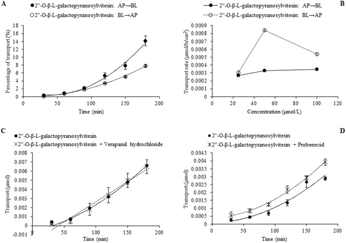 Fig 11