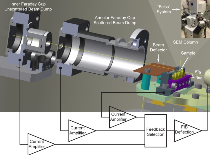 Figure 10.