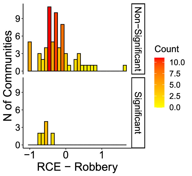 Fig. 9