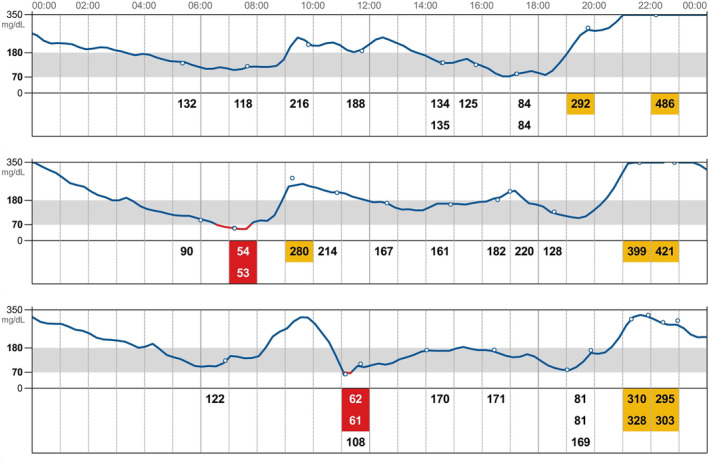 FIGURE 1