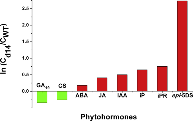 Figure 4