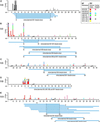 Fig 2.