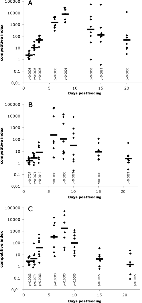 FIG. 4.