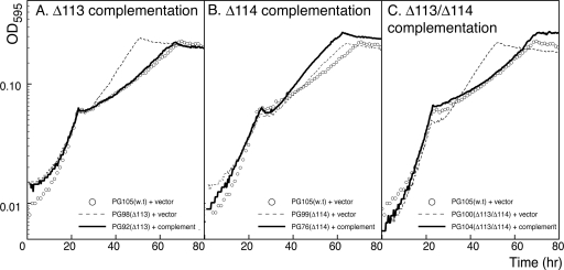 FIG. 3.