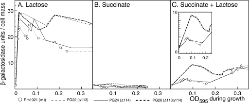 FIG. 4.