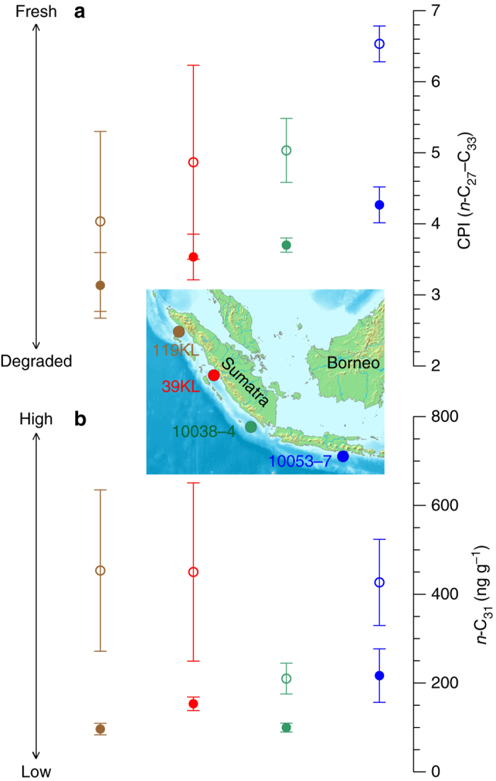 Fig. 3