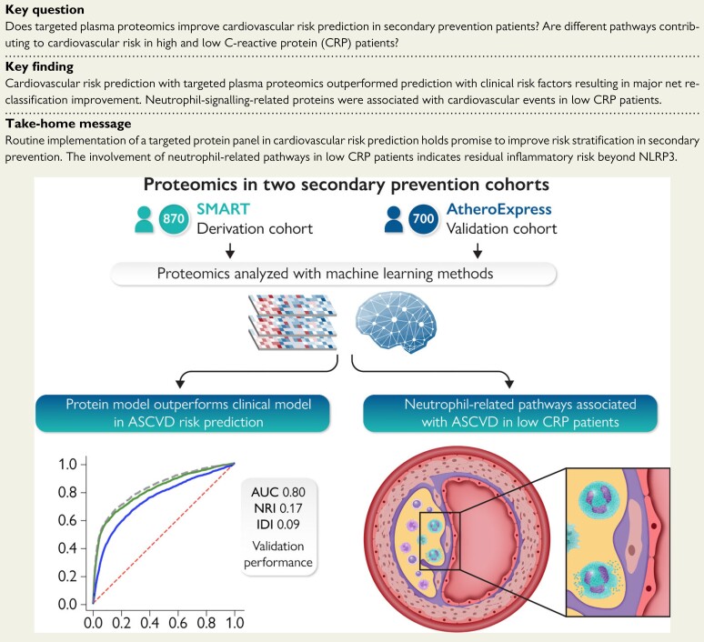 Structured Graphical Abstract