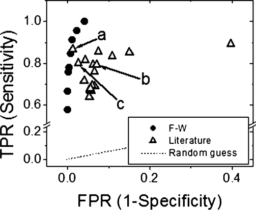 Fig. 8.