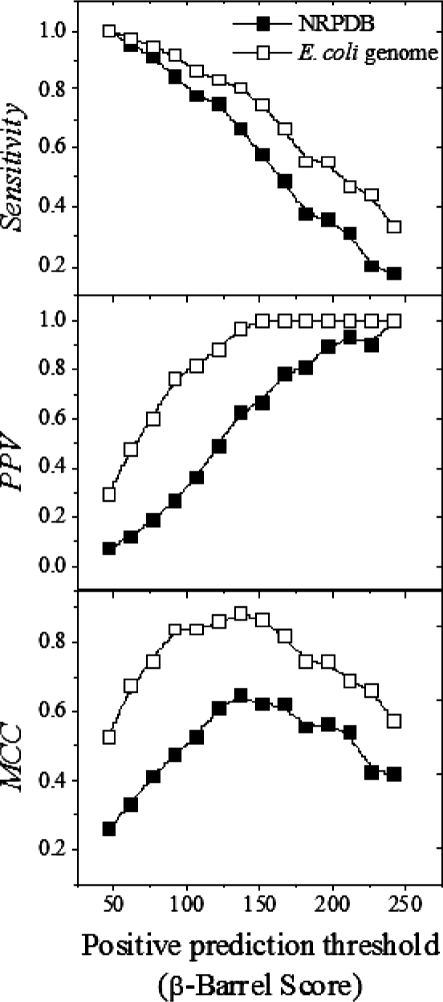 Fig. 9.