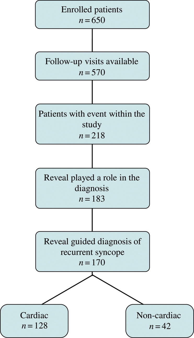 Figure 3