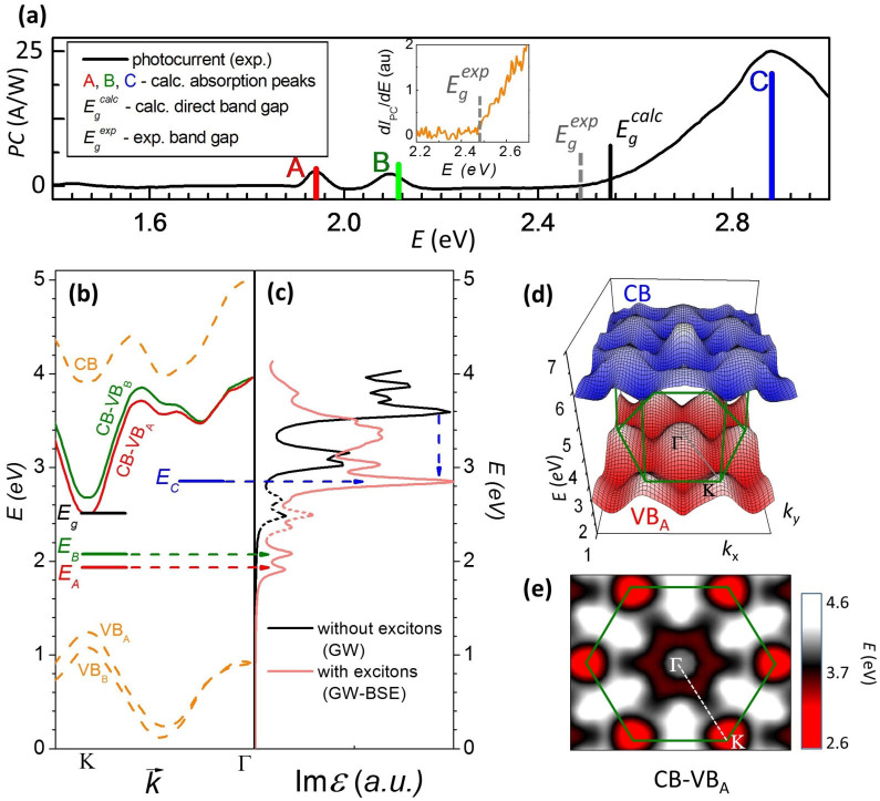 Figure 2