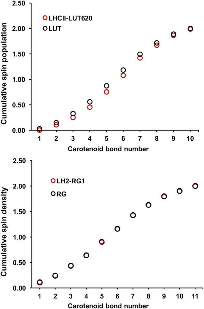 Fig. S6.