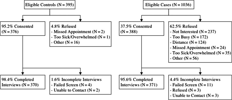 Fig 1.