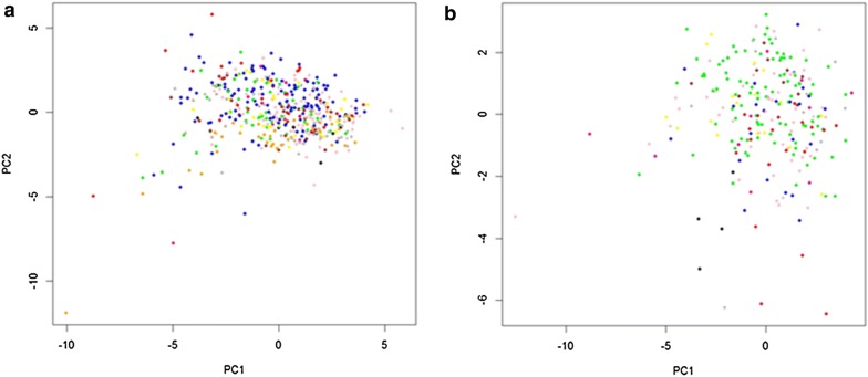 Fig. 7