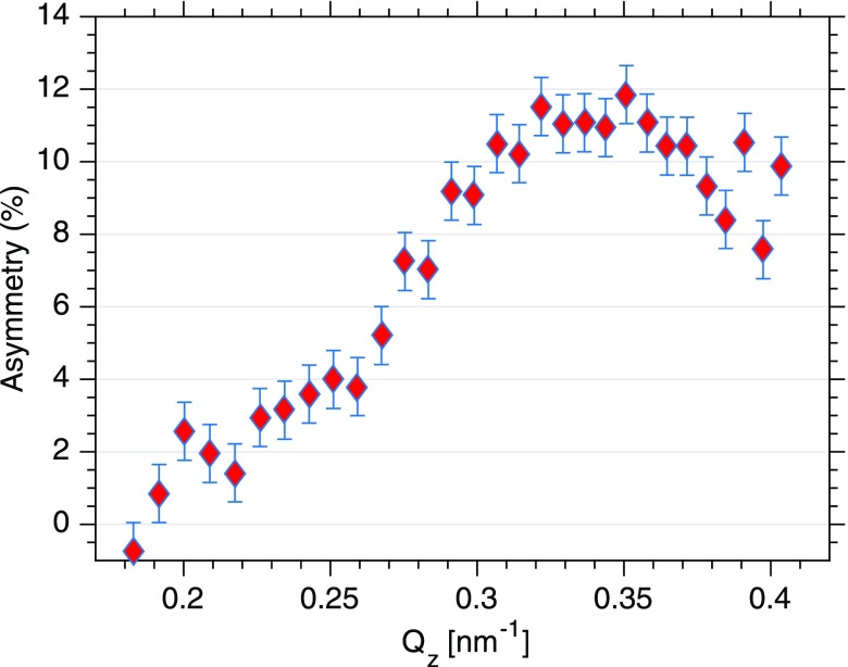 FIG. 3.