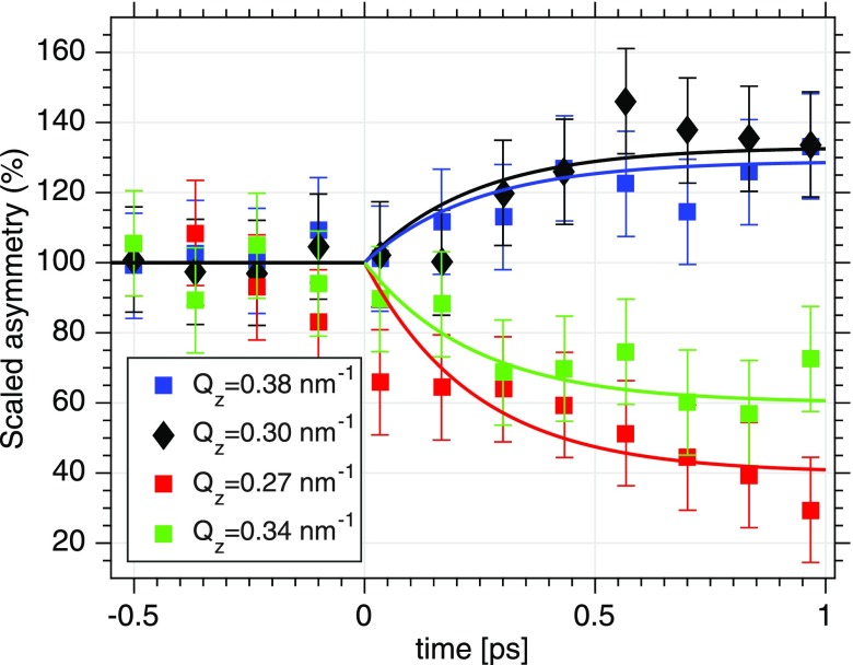 FIG. 4.