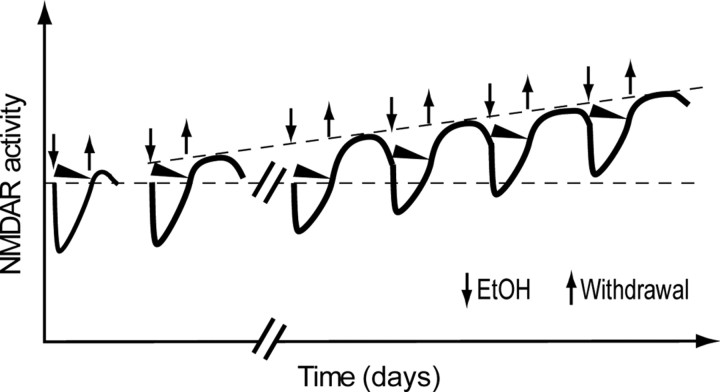 Figure 10.