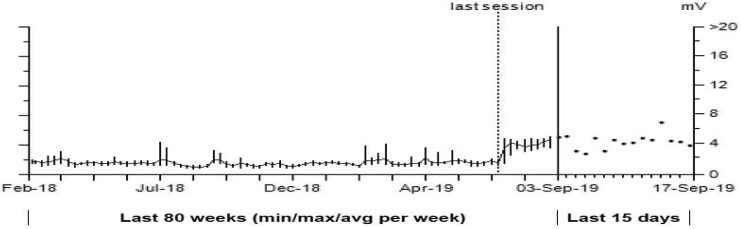 Fig. 4A