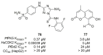 Figure 21