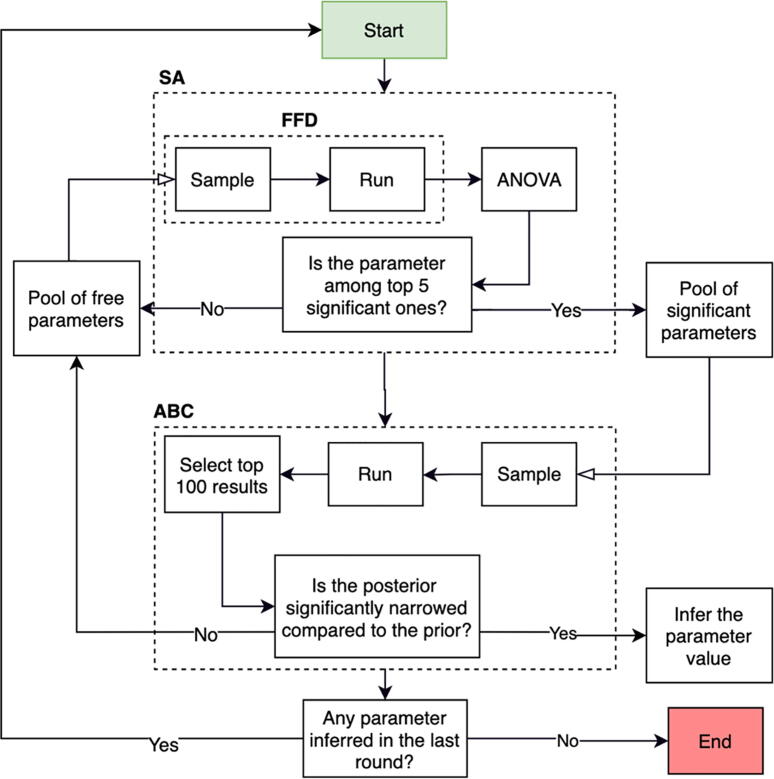 Fig. 3