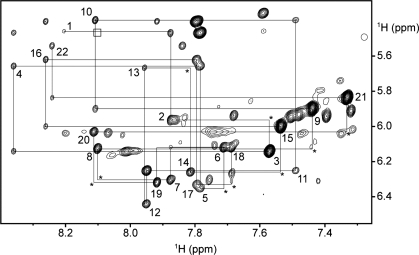 Figure 5.