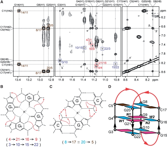 Figure 6.