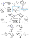 Scheme 40