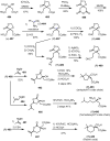 Scheme 52