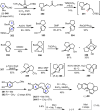 Scheme 34