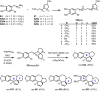 Scheme 57