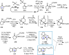 Scheme 30