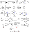 Scheme 41