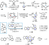 Scheme 29