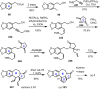 Scheme 21