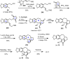 Scheme 22