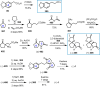 Scheme 38