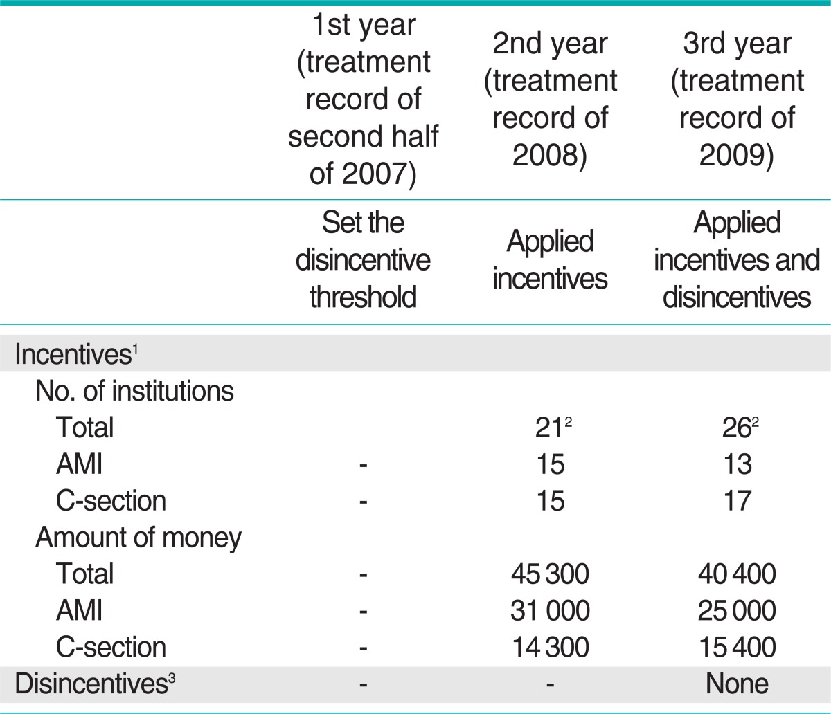 graphic file with name jpmph-45-148-i001.jpg