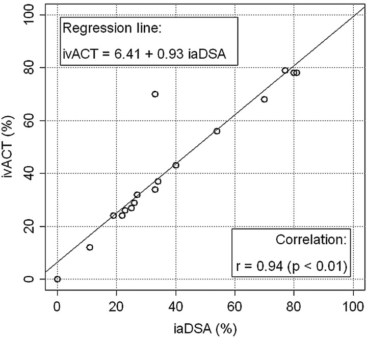 Fig 4.