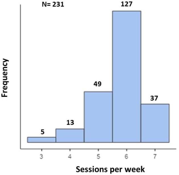 Figure 1: