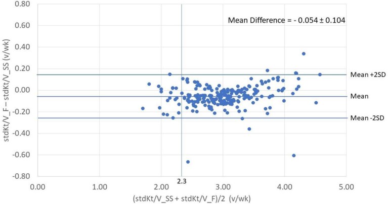 Figure 3: