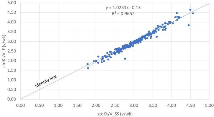 Figure 2: