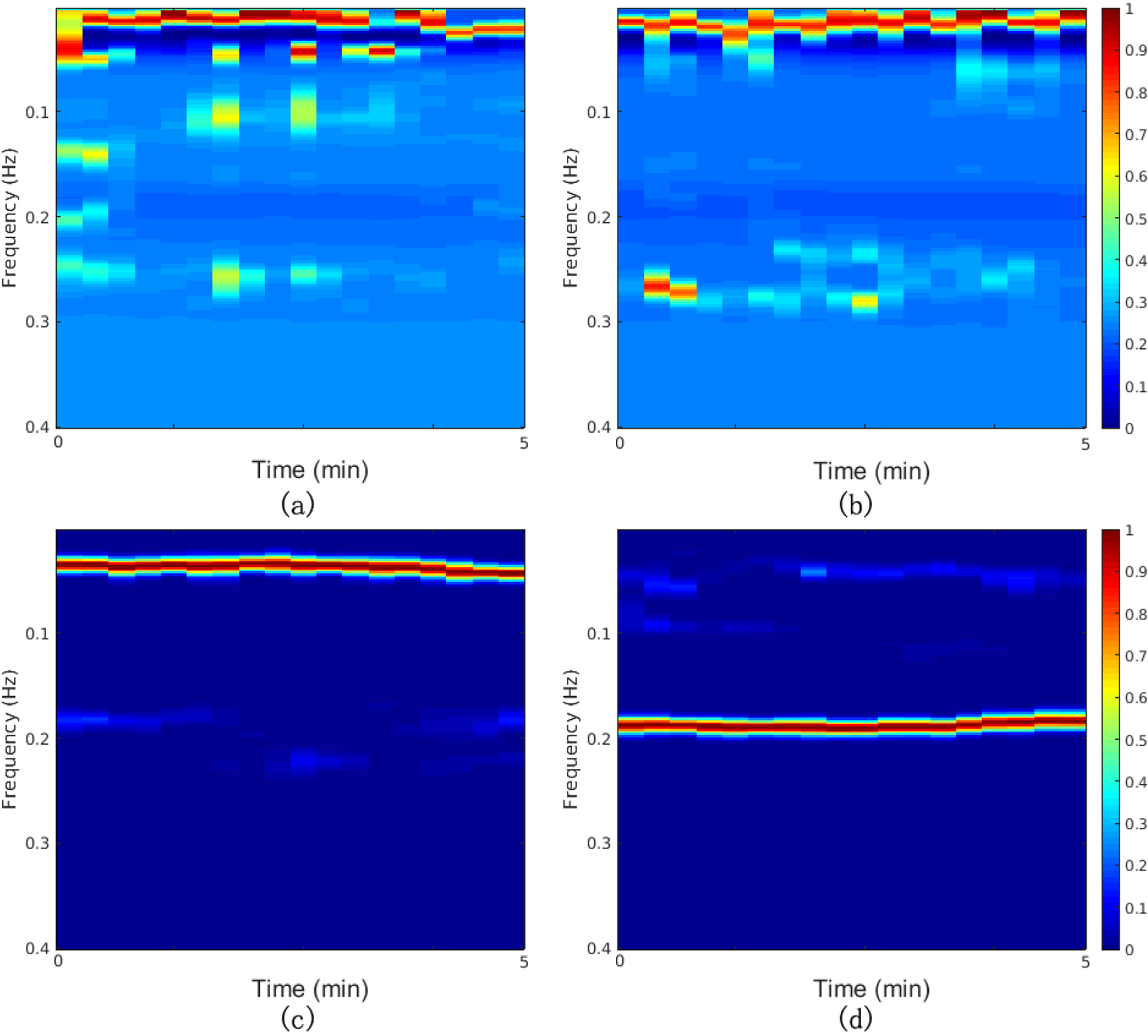 Figure 1: