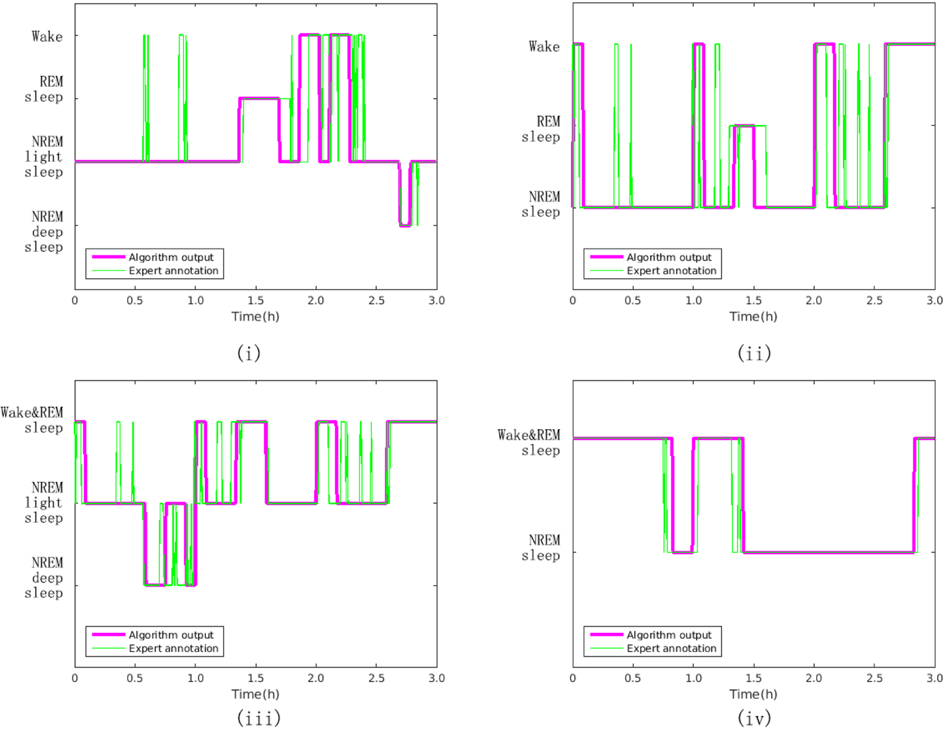 Figure 4: