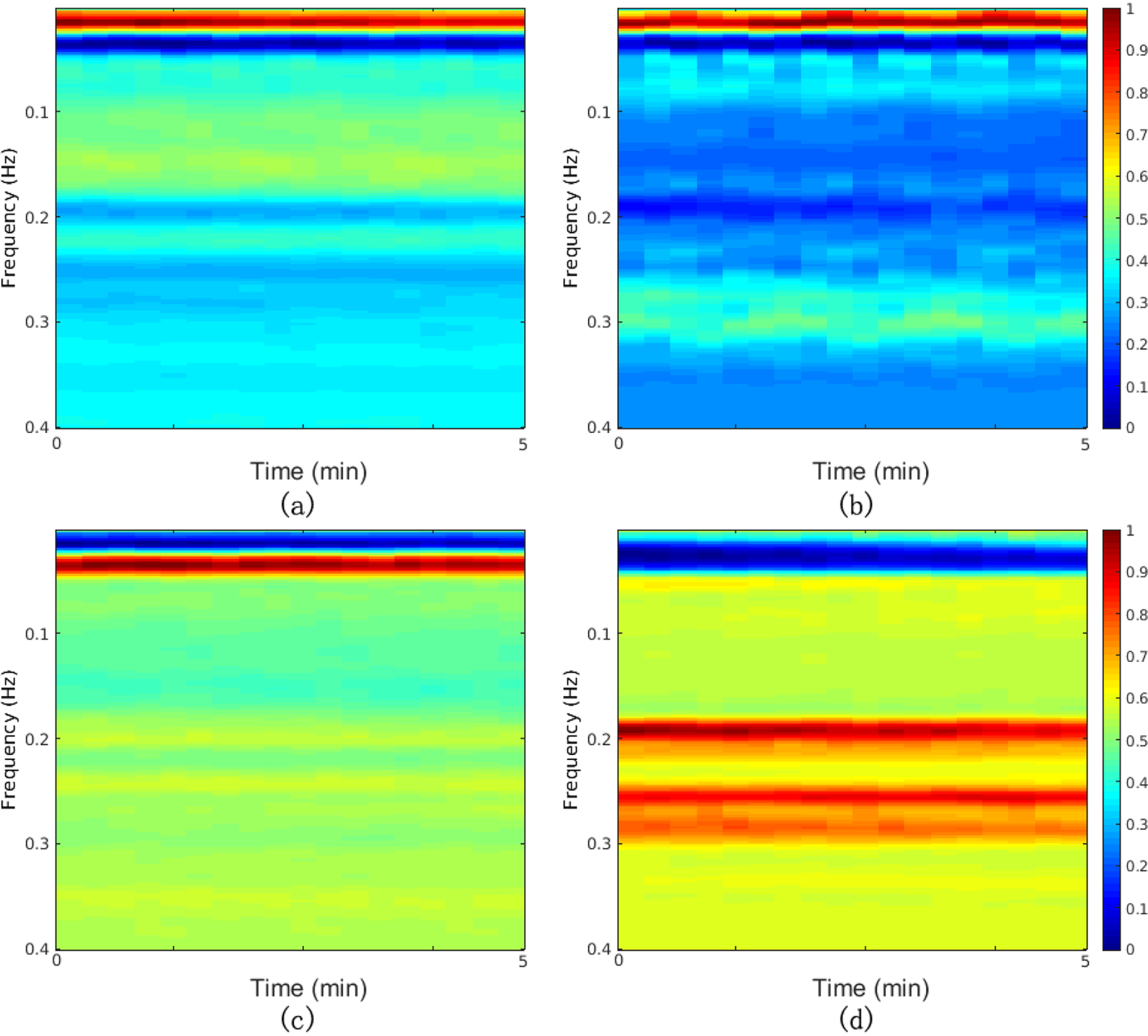 Figure 2: