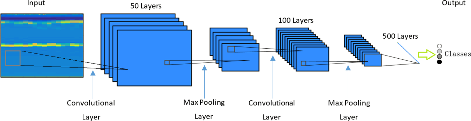 Figure 3: