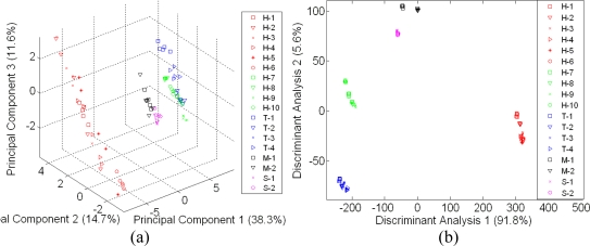 Figure 9.