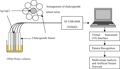 Figure 2.