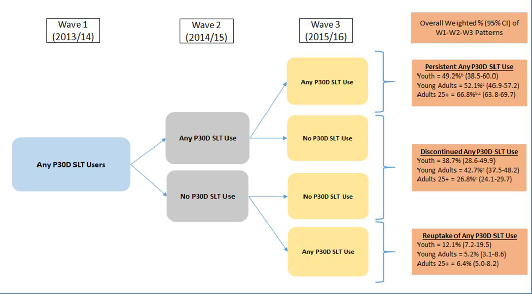 Figure 2: