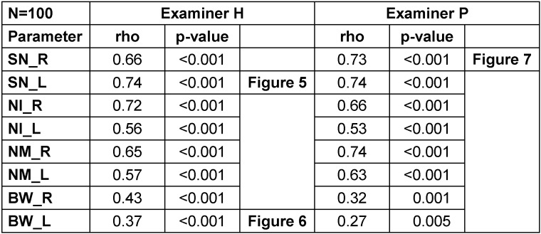 Table 3